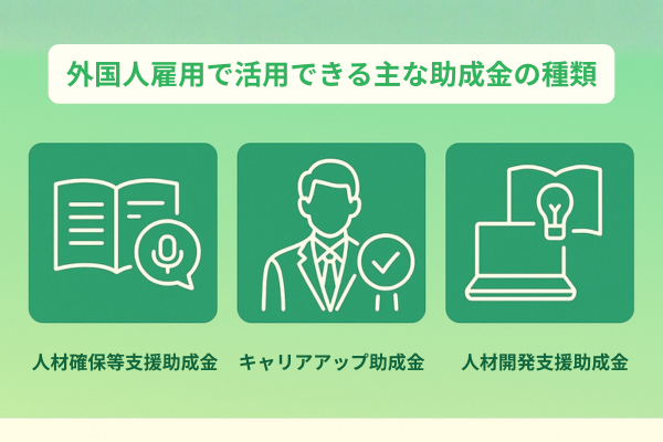 外国人雇用で活用できる主な助成金の種類を示した図。人材確保等支援助成金、キャリアアップ助成金、人材開発支援助成金など、特定技能外国人の雇用に活用可能な制度を企業向けに整理