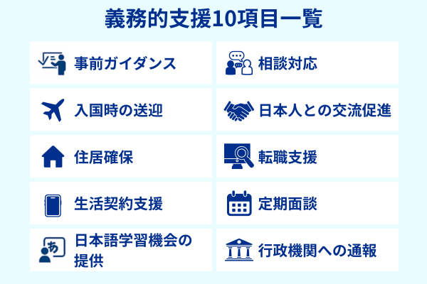 特定技能制度において登録支援機関が行う義務的支援10項目の一覧図。事前ガイダンス、入国支援、生活支援、日本語学習支援などを企業向けに整理