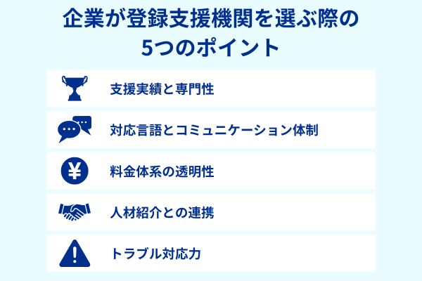 特定技能人材の受け入れにおいて、企業が登録支援機関を選ぶ際に重視すべき5つのポイントを示した図。実績、対応体制、料金透明性などを整理