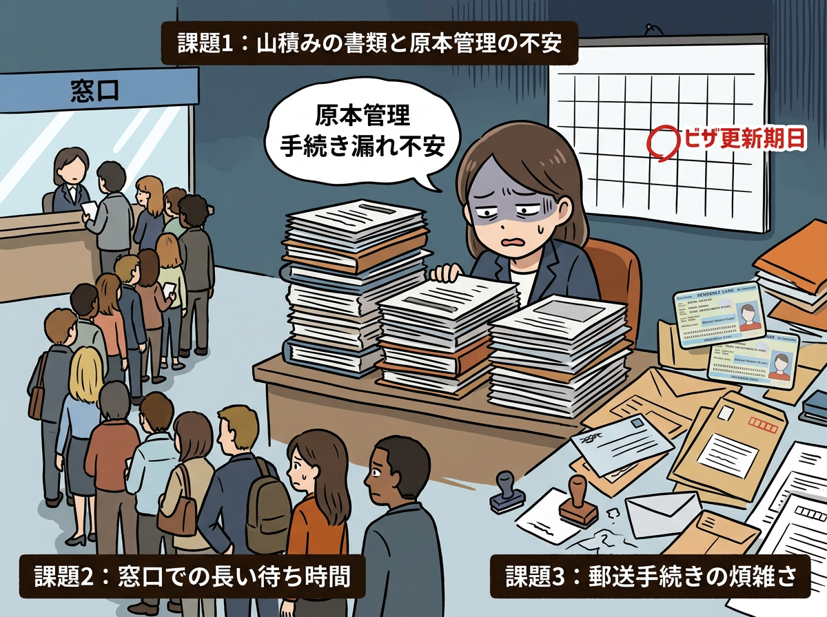 特定技能の在留カード申請における書類管理や窓口対応の課題(原本管理・待ち時間・郵送手続き)を示したイメージ