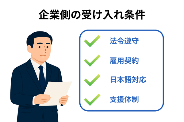 特定技能外国人の受け入れにおける企業の条件を解説した図解|法令遵守・雇用契約・日本語対応・支援体制のチェック項目